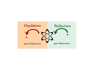 oxydo-reduction