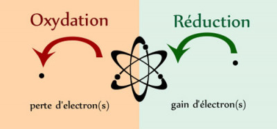 oxydo-reduction