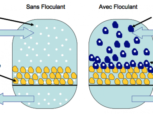 La floculation pour une eau cristalline