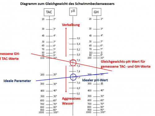 Taylor Diagramm