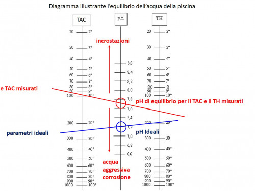 Diagramma di Taylor