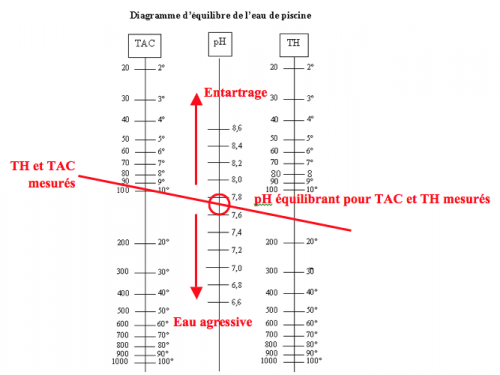 leau2